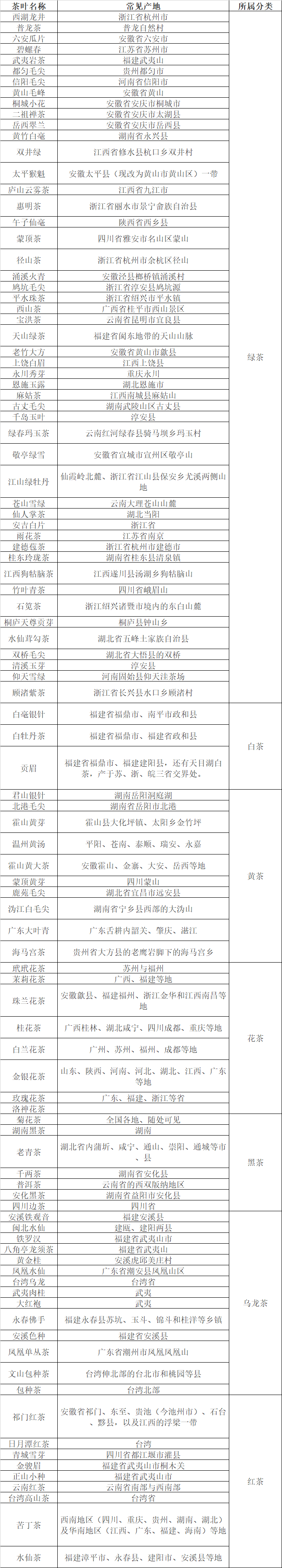 茶叶百科-图片2