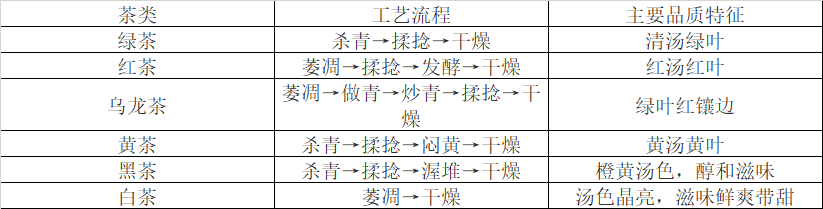 茶叶百科-图片3