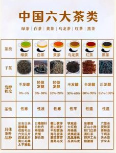 茶的六大分类是哪些-茶之家