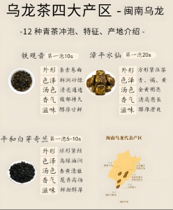 穿越茶香星球:解码乌龙茶五大核心产区的风土-茶之家