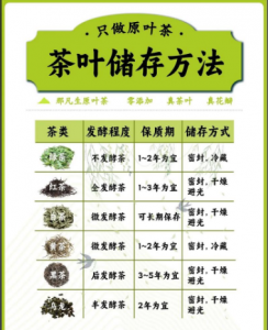 茶叶保鲜 3 招不翻车!锁住鲜爽,茶香久留不流失-茶之家