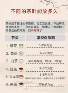 茶叶保质期不是统一数!6 大茶类保鲜时长全揭秘-茶之家