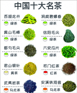十大名茶识别心法：抓核心特征，一眼辨正宗茶-茶之家