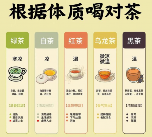 茶叶温凉属性速查：喝对茶，身体更舒服-茶之家