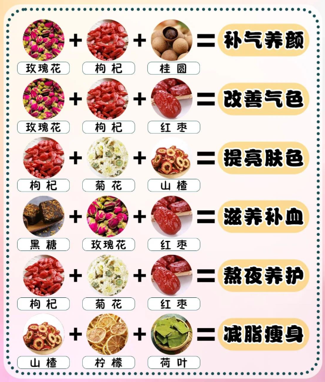 中医美体养颜：经典花茶的妙用，喝出好气色好状态-茶之家