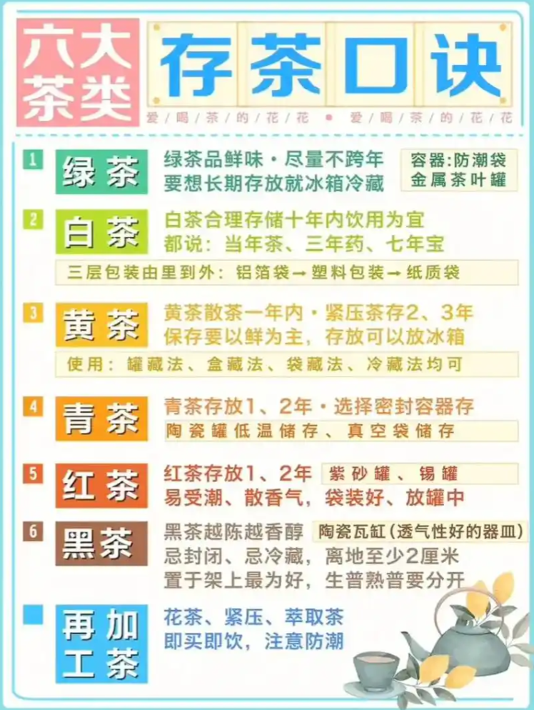 茶叶存活的四大公敌-茶之家