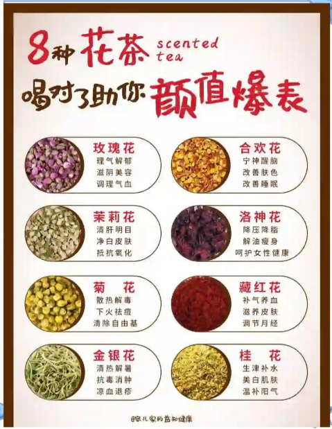 瘦身花茶擂台赛,谁是真王者-茶之家
